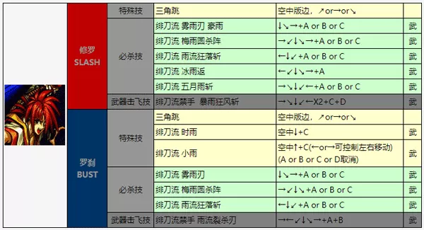 侍魂3手机版