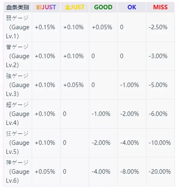 TAKUMI音游