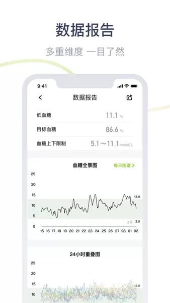 鱼跃安耐糖