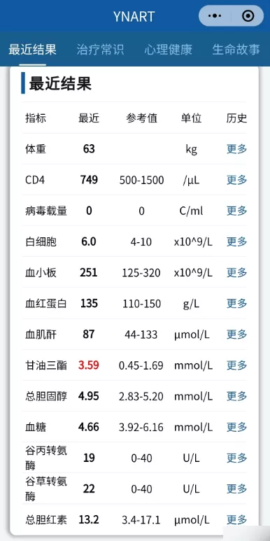 YNART艾滋病管理平台