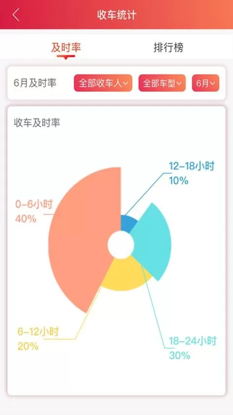 安吉助手