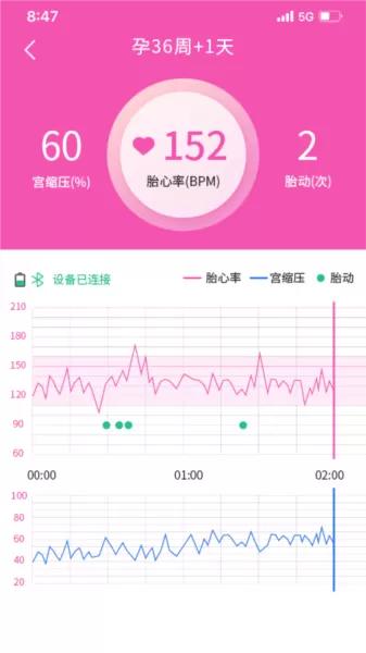 乖乖葆孕妇