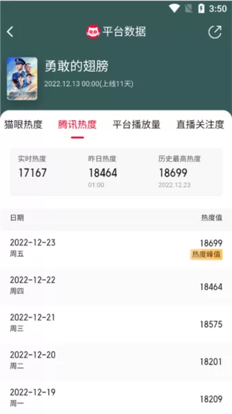 猫眼专业版