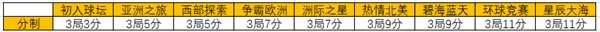 决战羽毛球