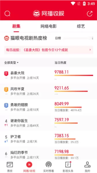 猫眼专业版