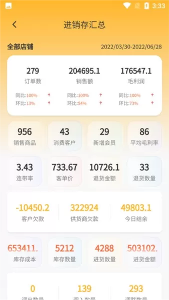 有术店铺管理系统