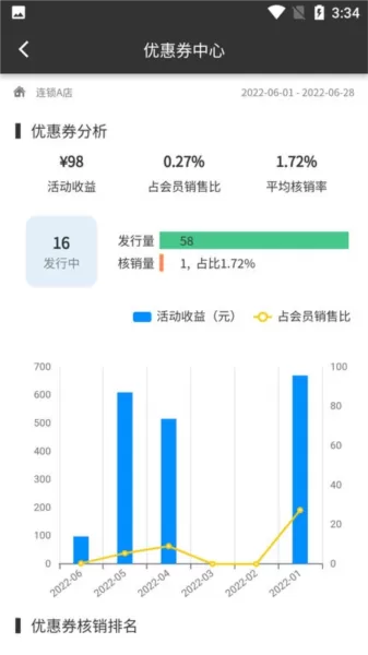 有术店铺管理系统