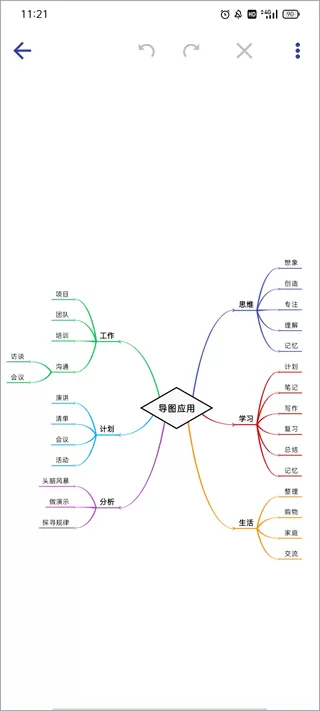 简约思维