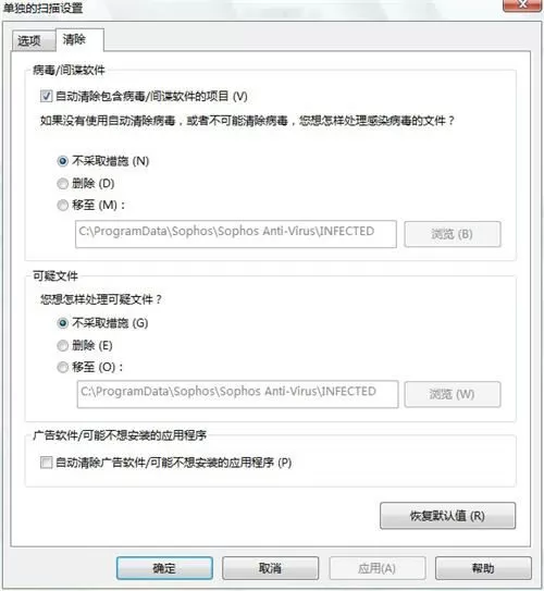 Sophos