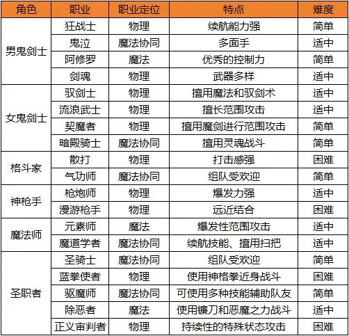 地下城与勇士起源手游