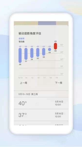 数康师