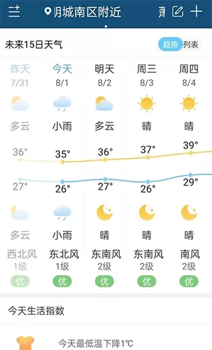 向日葵天气预报