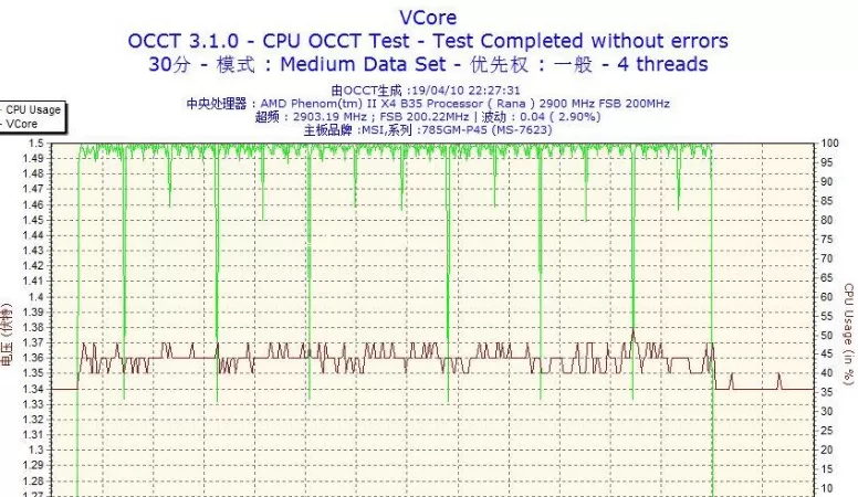 OCCT