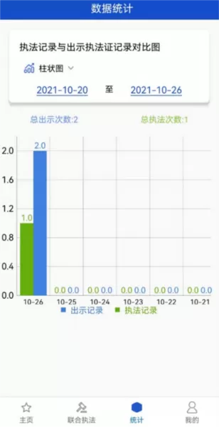 黑龙江行政执法