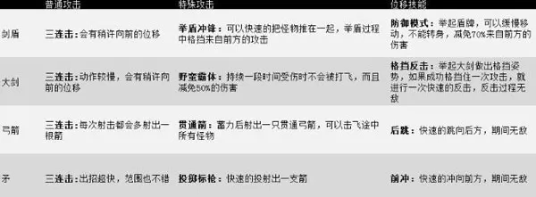 一命通关