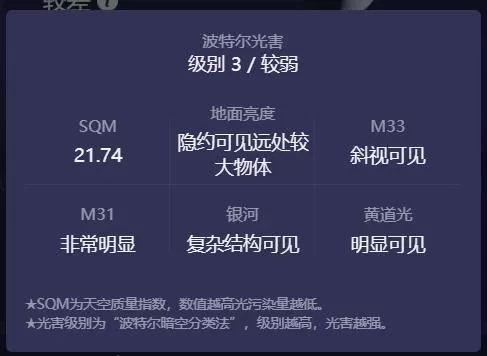 天文通光污染地图版