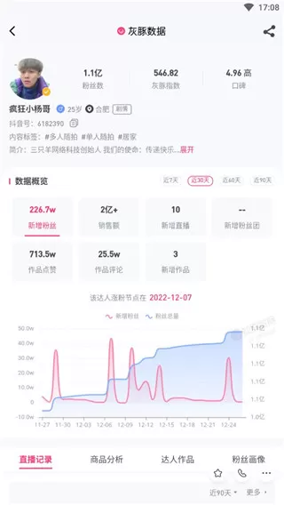 灰豚数据