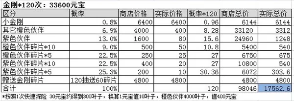 葫芦兄弟七子降妖内购版