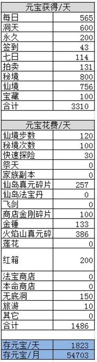 葫芦兄弟七子降妖内购版