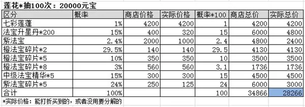 葫芦兄弟七子降妖内购版