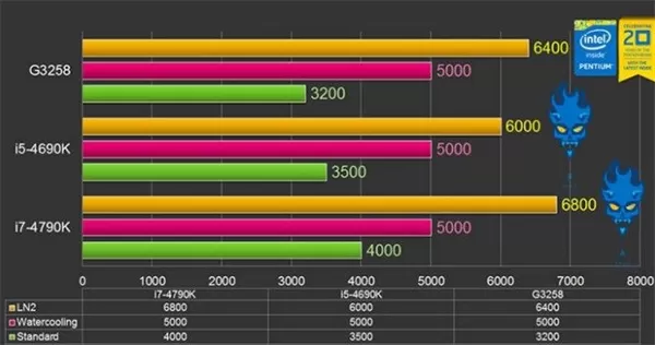 EasyTune6