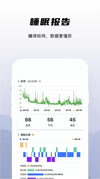 兆观健康pro