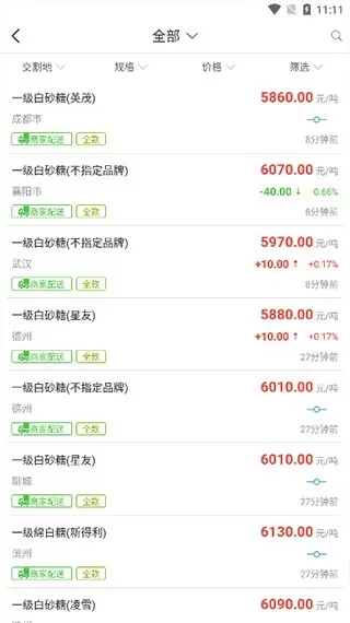 农产品集购网