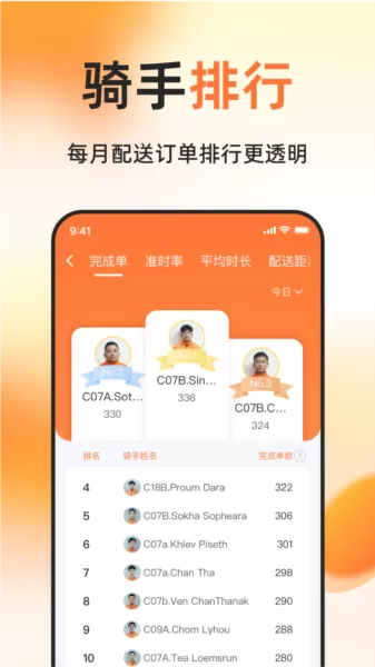 简单点骑手