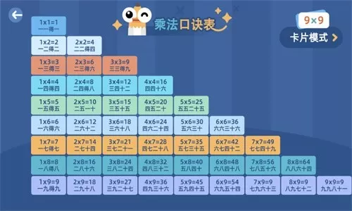 乘法口诀表