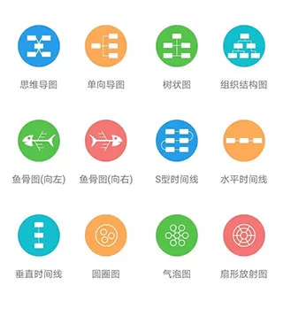 思维导图MindMaster