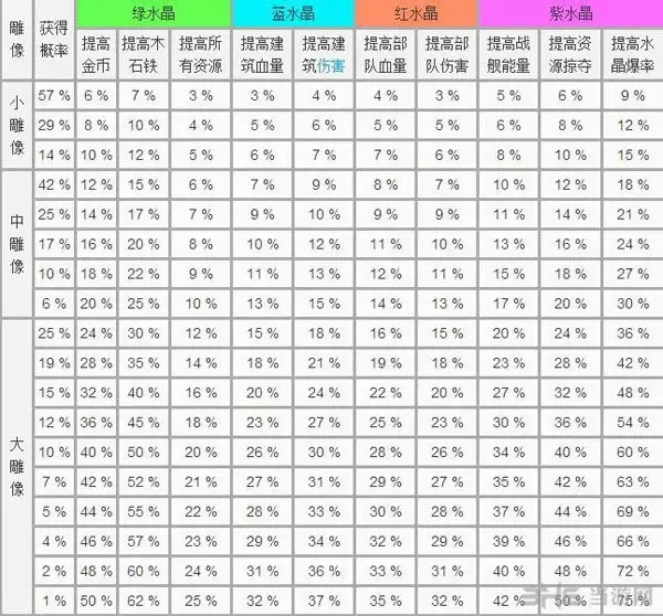 boombeach国际服