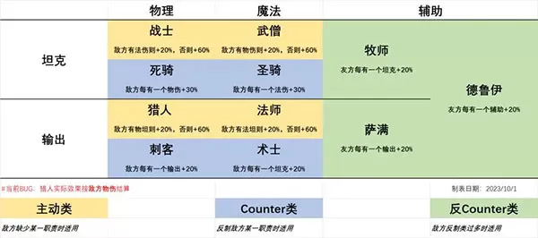 二次元氪金模拟器
