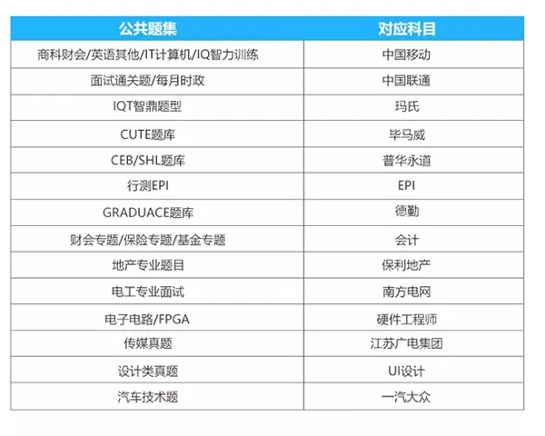 职题库