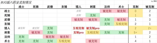 二次元氪金模拟器