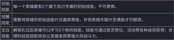维京崛起英雄国际服