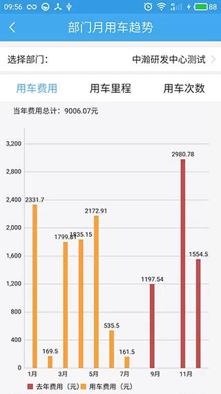 和车队