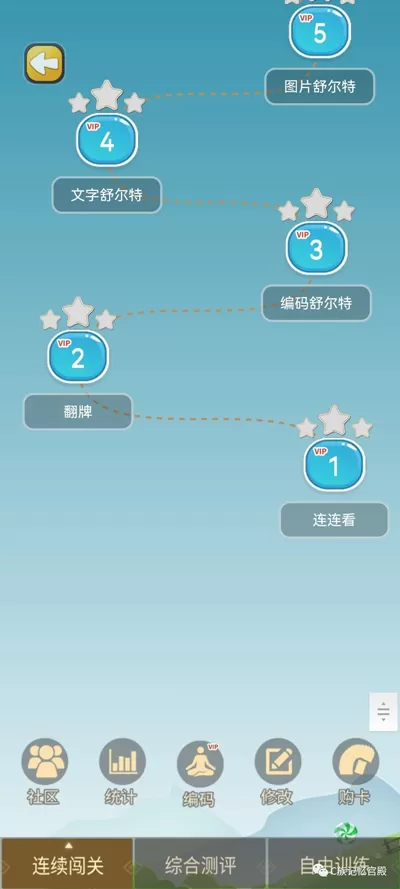 C族记忆宫殿