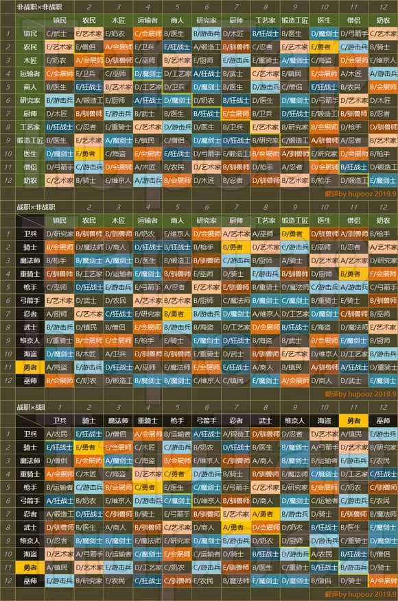 王都创世物语正版