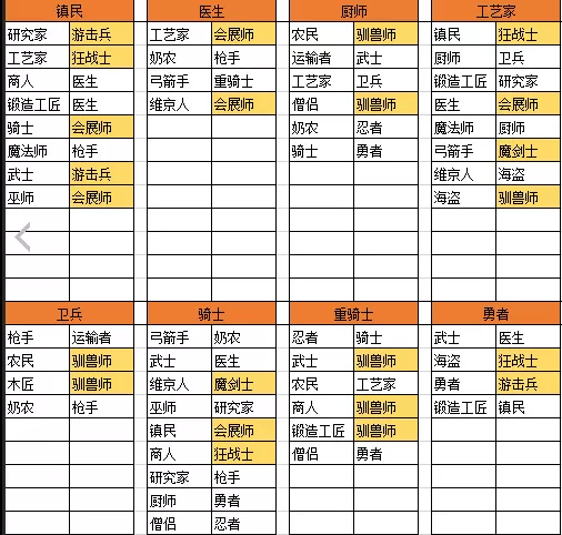 王都创世物语正版