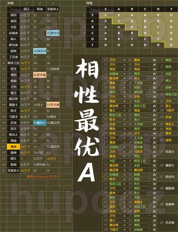 王都创世物语正版