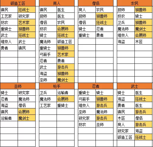 王都创世物语正版