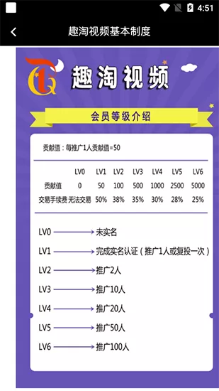 趣淘短视频app