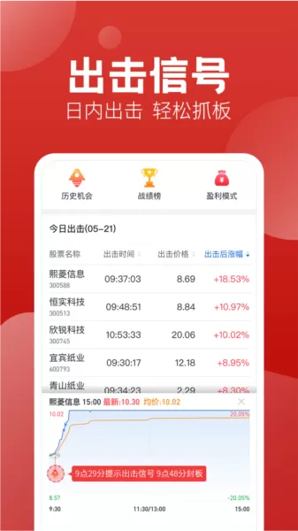 经传多赢股票