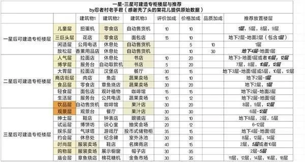 百货商店物语2折相思