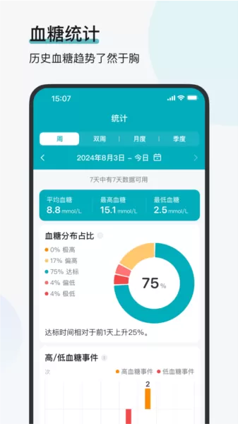 可孚欧态