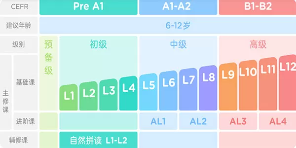 久趣英语