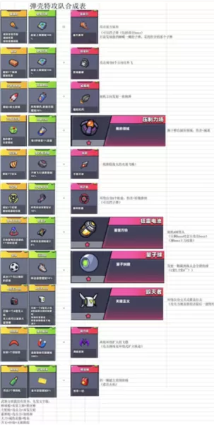 弹壳特攻队无限金币钻石版