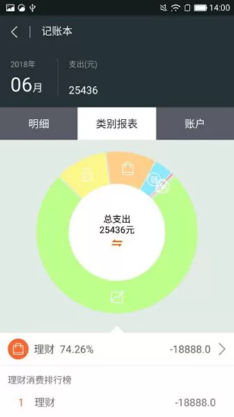 日常明细