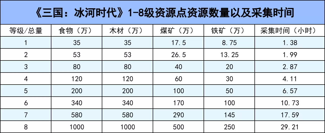 三国冰河时代最新版