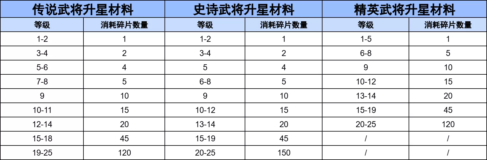 三国冰河时代最新版